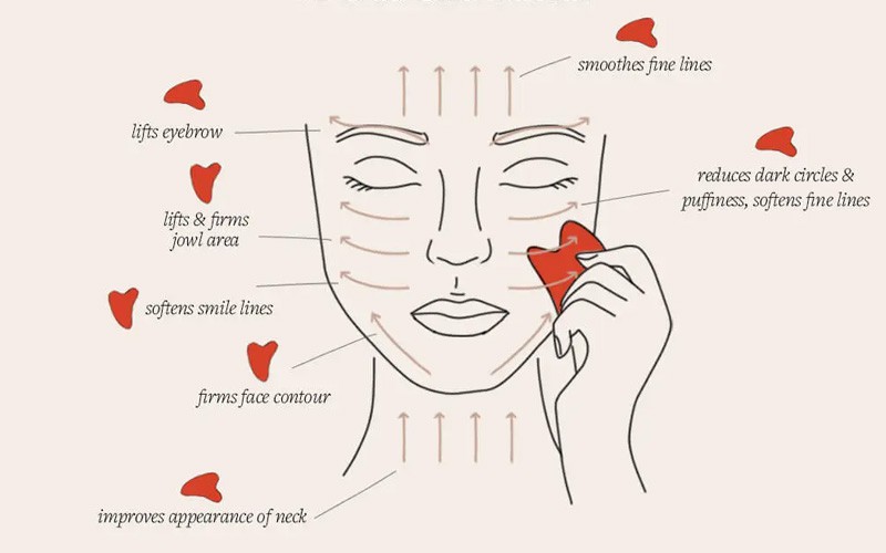 does gua sha work